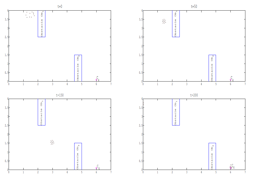 集団動物の採餌