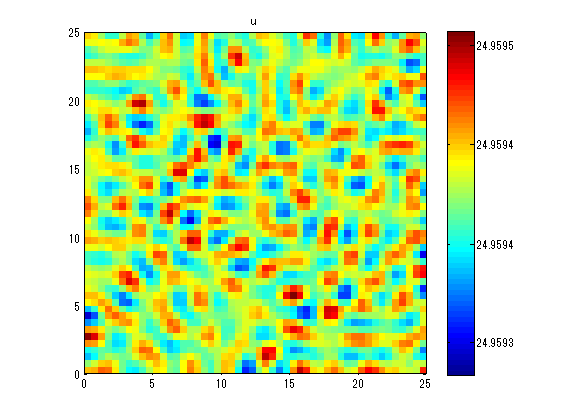 動物のコートパターン