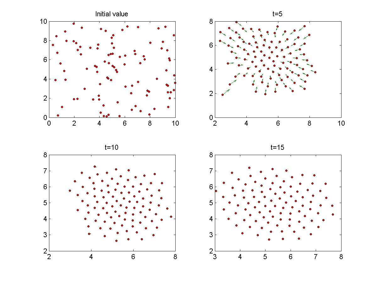 4つの障害物回避パターン
